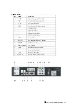 Предварительный просмотр 15 страницы Pansat 250SM User Manual