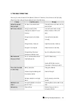 Предварительный просмотр 32 страницы Pansat 250SM User Manual