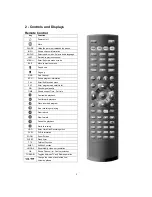 Preview for 6 page of Pansat 9500HDX User Manual