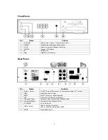 Preview for 7 page of Pansat 9500HDX User Manual