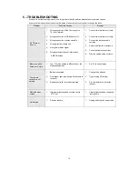 Preview for 19 page of Pansat 9500HDX User Manual