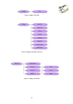 Preview for 18 page of Panta Rhei Hydro Wizard ECM 63 User Manual