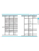 Preview for 13 page of Pantech CDM8999VW User Manual