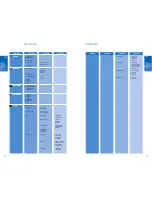 Preview for 12 page of Pantech DM P100 User Manual