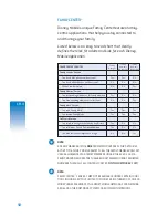 Preview for 60 page of Pantech DM-P205 User Manual