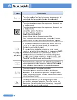 Preview for 7 page of Pantech PG-1410 (Spanish) Manual Del Usuario