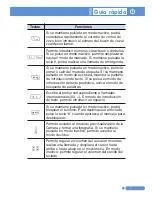 Preview for 8 page of Pantech PG-1410 (Spanish) Manual Del Usuario