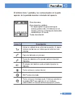 Preview for 24 page of Pantech PG-1410 (Spanish) Manual Del Usuario