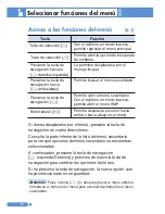 Preview for 51 page of Pantech PG-1410 (Spanish) Manual Del Usuario