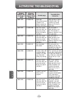 Preview for 192 page of Pantech Telus PN-8200 User Manual