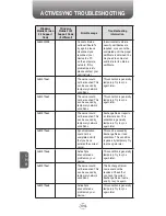 Preview for 194 page of Pantech Telus PN-8200 User Manual