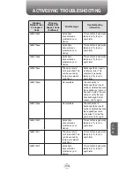 Preview for 195 page of Pantech Telus PN-8200 User Manual