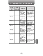 Preview for 197 page of Pantech Telus PN-8200 User Manual