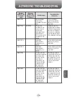 Preview for 199 page of Pantech Telus PN-8200 User Manual