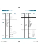 Preview for 11 page of Pantech TX-215C User Manual