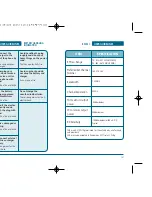 Предварительный просмотр 54 страницы Pantech Z530i User Manual