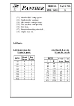 Preview for 15 page of Panther 1350 Instructions/Spare Parts Manual