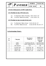 Preview for 20 page of Panther 1350 Instructions/Spare Parts Manual