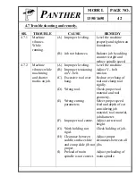 Предварительный просмотр 53 страницы Panther 1650 Instructions/Spare Parts Manual