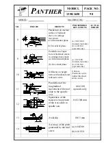 Предварительный просмотр 102 страницы Panther 1650 Instructions/Spare Parts Manual