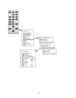 Preview for 63 page of Panther PN-6730-UXP User Manual