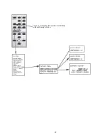 Preview for 97 page of Panther PN-6730-UXP User Manual