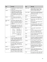 Preview for 155 page of Panther PN-6730-UXP User Manual