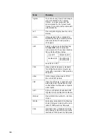 Preview for 156 page of Panther PN-6730-UXP User Manual