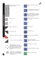 Preview for 71 page of Pantograms GS1501 Owner'S Manual