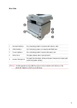 Предварительный просмотр 20 страницы Pantum BM5100 Series User Manual