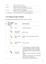 Предварительный просмотр 24 страницы Pantum BM5100 Series User Manual