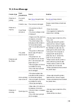 Предварительный просмотр 180 страницы Pantum BM5100 Series User Manual