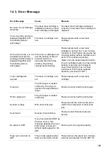 Preview for 175 page of Pantum BM5100FDN Series User Manual