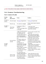 Preview for 176 page of Pantum BM5100FDN Series User Manual