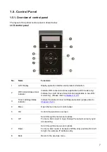 Preview for 18 page of Pantum BP5100DN Series User Manual