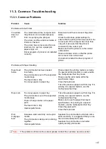 Preview for 128 page of Pantum BP5100DN Series User Manual