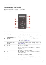 Preview for 18 page of Pantum CP1100 Series User Manual