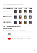 Preview for 21 page of Pantum CP1100 Series User Manual