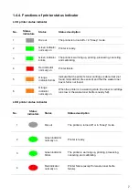 Preview for 22 page of Pantum CP1100 Series User Manual