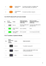 Preview for 23 page of Pantum CP1100 Series User Manual