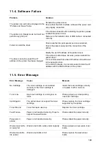 Preview for 115 page of Pantum CP1100 Series User Manual