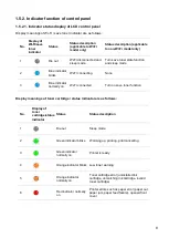 Preview for 18 page of Pantum L2300 Series User Manual