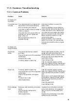 Preview for 100 page of Pantum L2300 Series User Manual