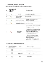 Preview for 23 page of Pantum L2710 Series User Manual