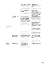 Preview for 151 page of Pantum L2710 Series User Manual