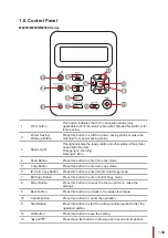 Предварительный просмотр 20 страницы Pantum M6200 series User Manual