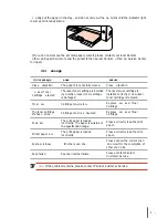 Preview for 106 page of Pantum M6550 series User Manual