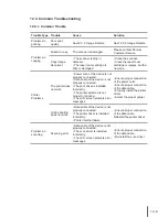 Preview for 107 page of Pantum M6550 series User Manual