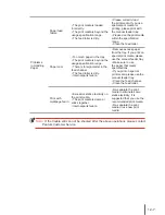 Preview for 108 page of Pantum M6550 series User Manual