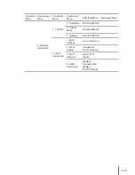 Preview for 117 page of Pantum M6550 series User Manual